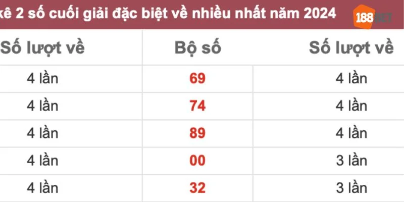 Công Thức Chốt Lô Miền Bắc Hôm Nay Có Tỷ Lệ Chính Xác Cao 3 Lưu ý khi áp dụng công thức lô miền Bắc hôm nay xổ số.